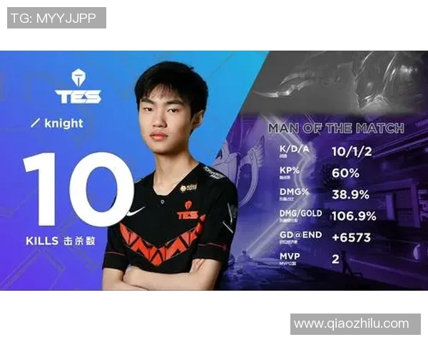 电竞比分平精英赛事分析TES荣登第三名经验排行榜